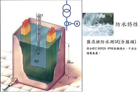 模鑄式匯流排缺點|裝甲型低壓匯流排